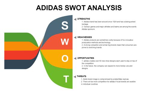 adidas pestel|adidas swot analysis.